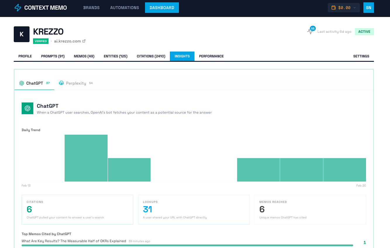 Context Memo dashboard showing ChatGPT insights and metrics.
