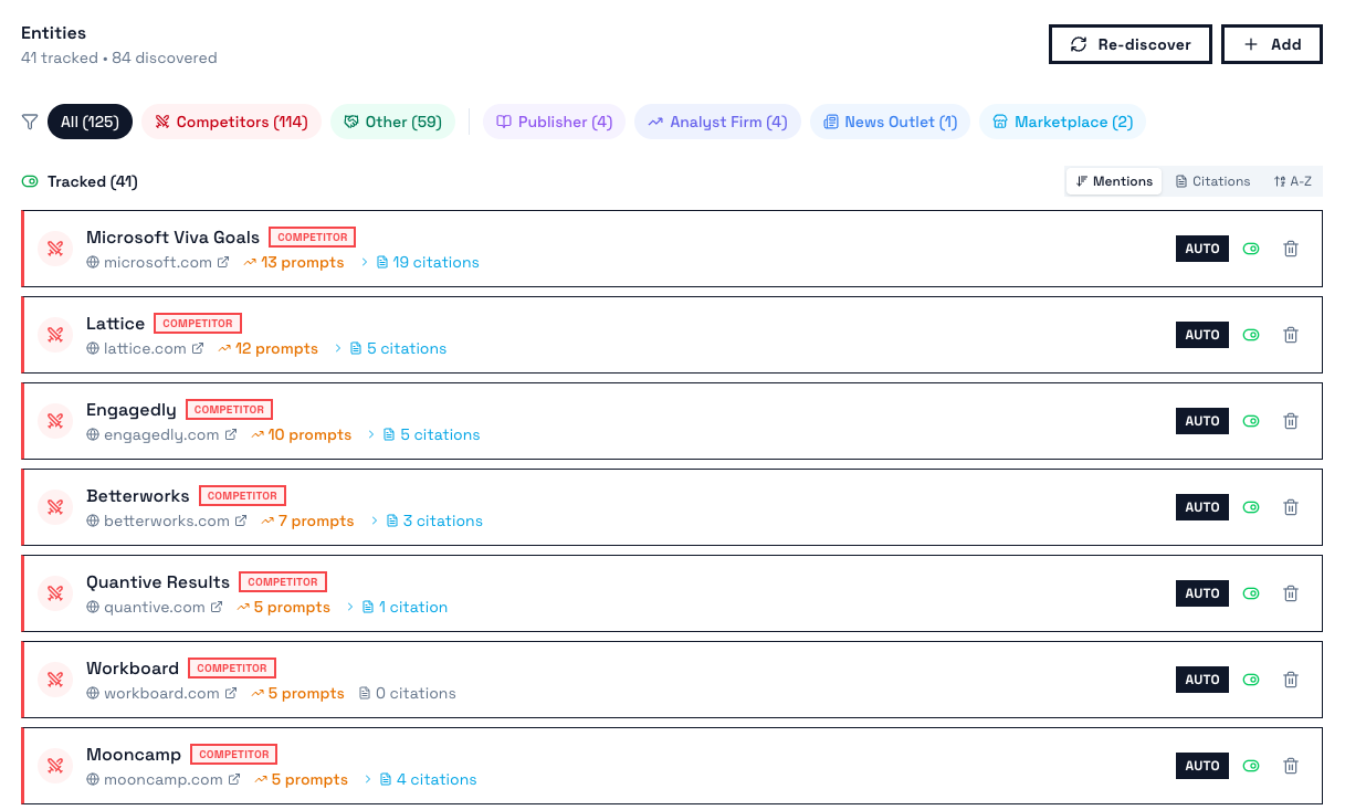 Dashboard showing tracked competitors with prompts and citations.