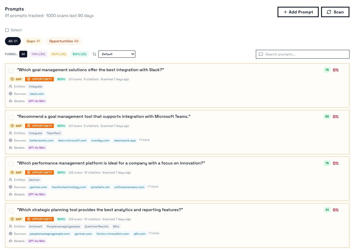 Dashboard showing tracked prompts for goal management solutions.