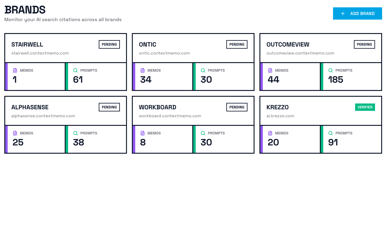 Dashboard showing AI search citations for various brands.