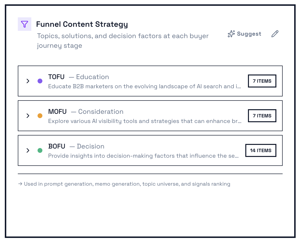 Overview of funnel content strategy for B2B marketing stages.