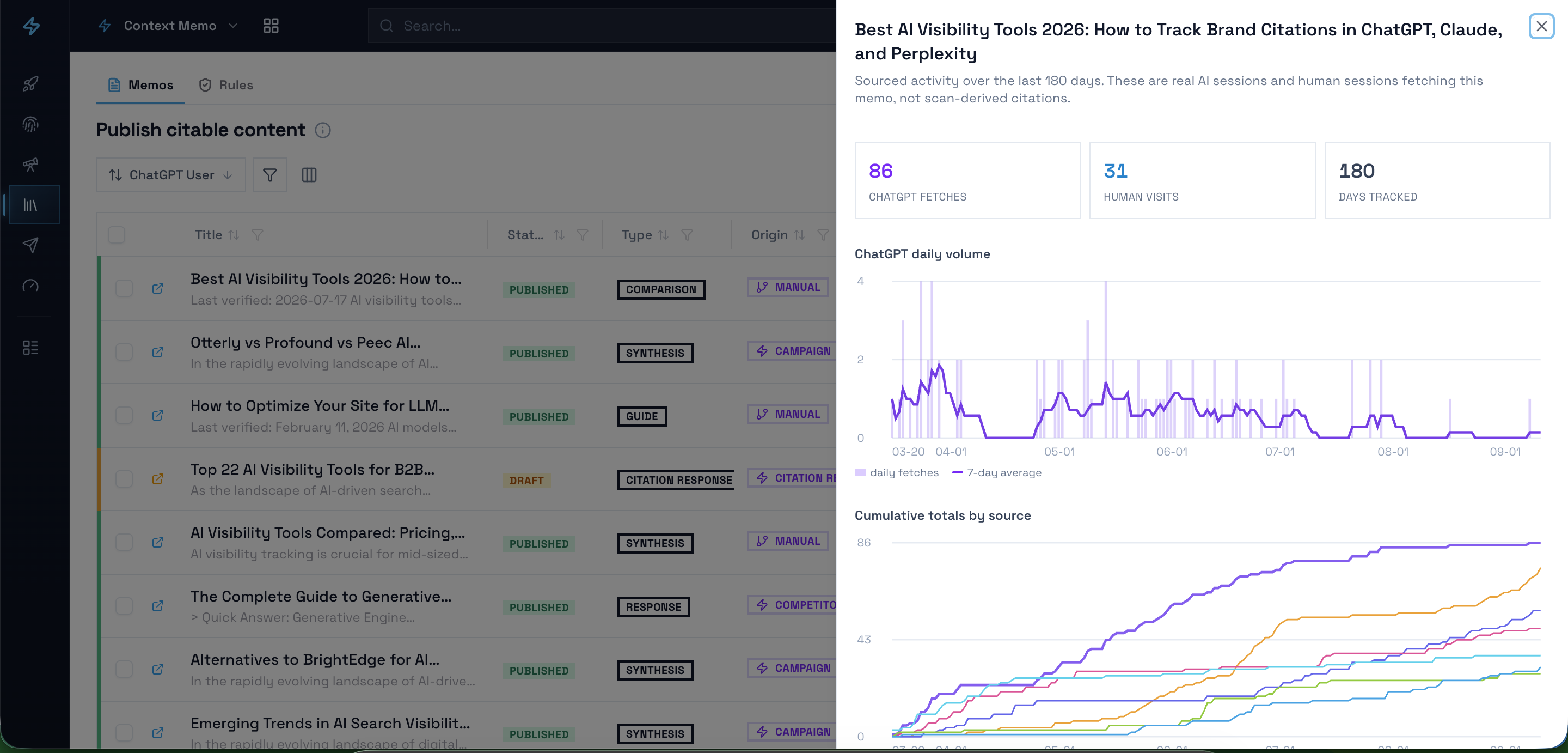 Dashboard showing AI visibility tools metrics and trends.
