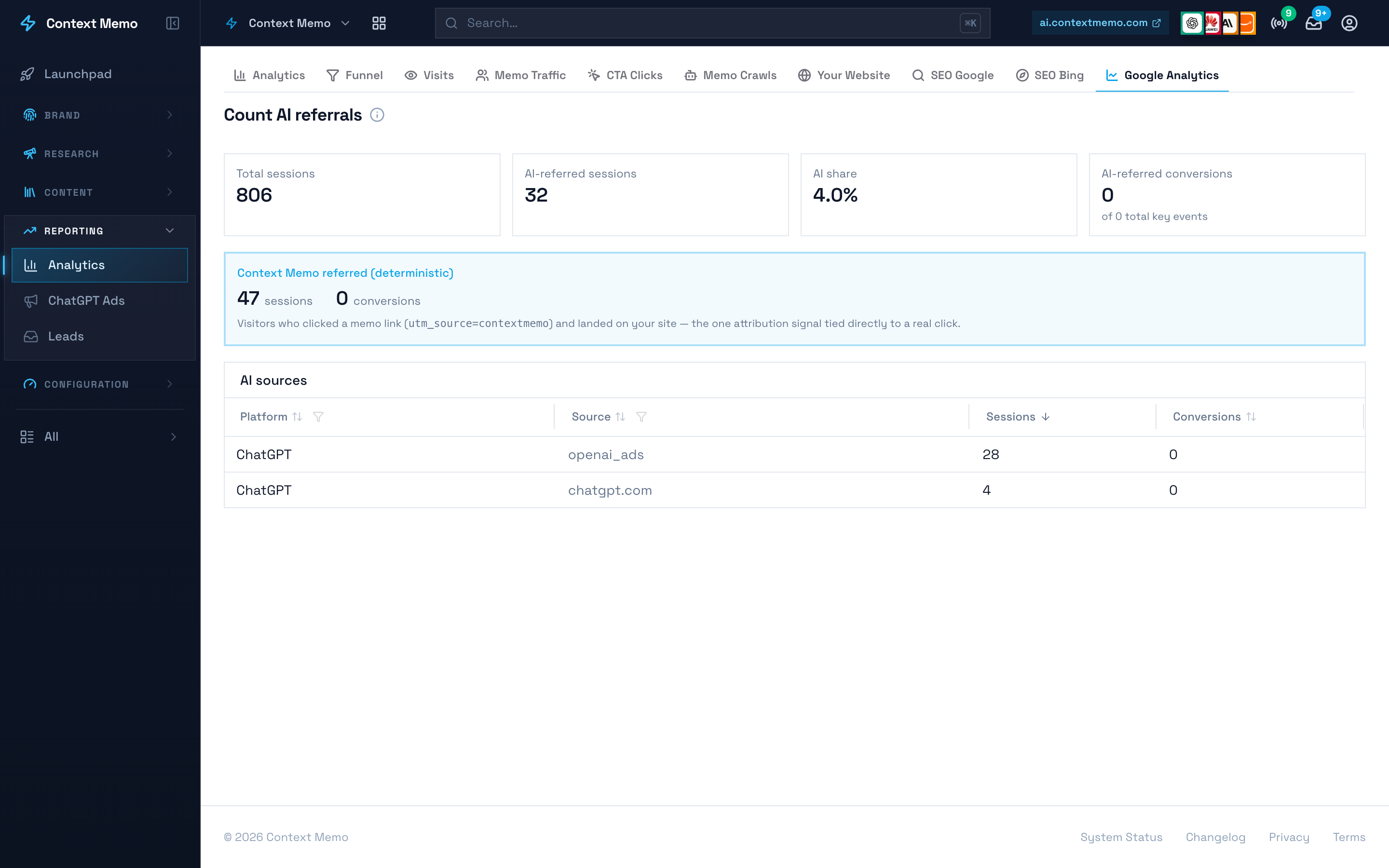 GA4 sessions and AI referral traffic