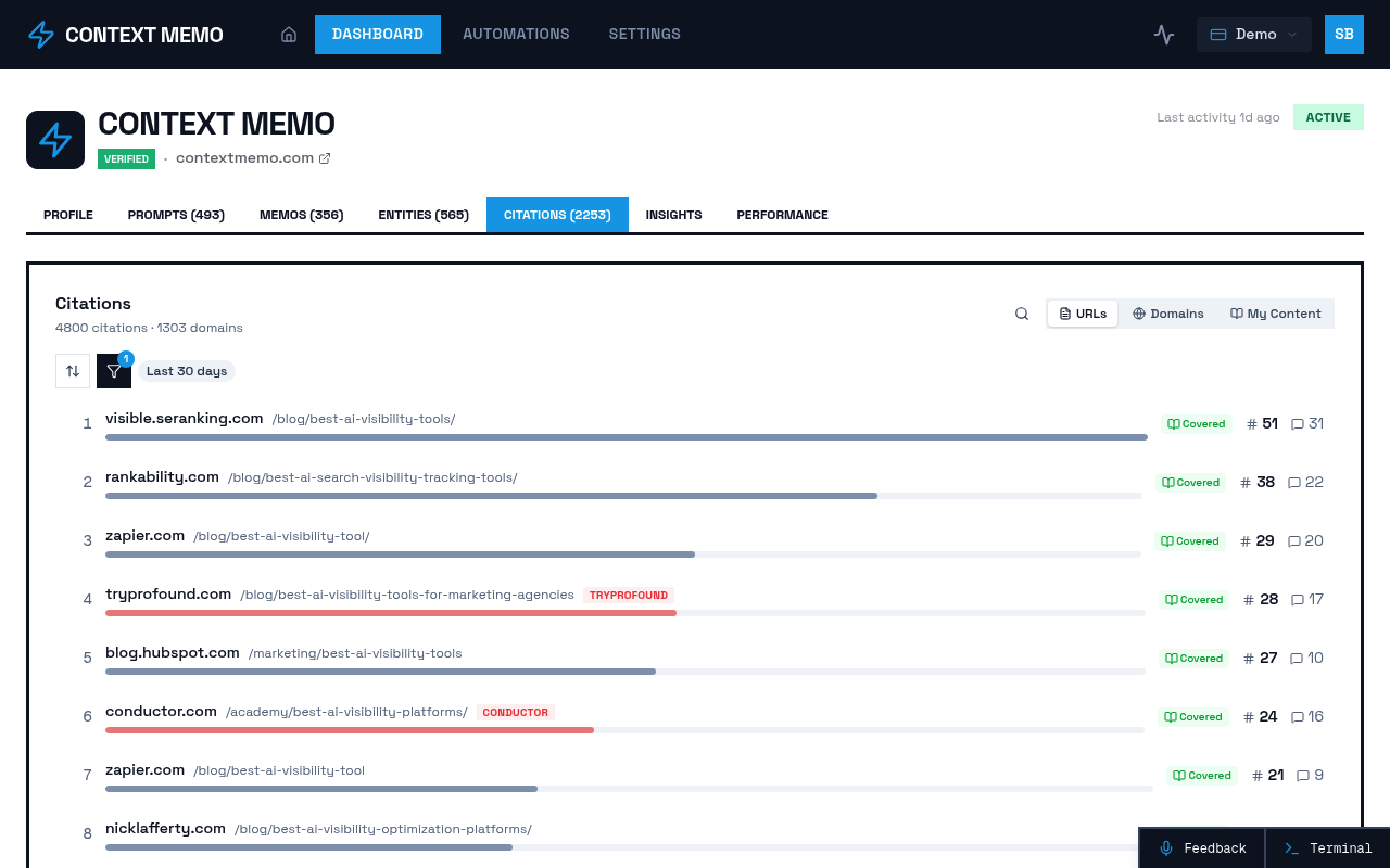 Screenshot of Brands - 9fa32d64 E1c6 4be3 B12c 1be824a6c63f - Citations page