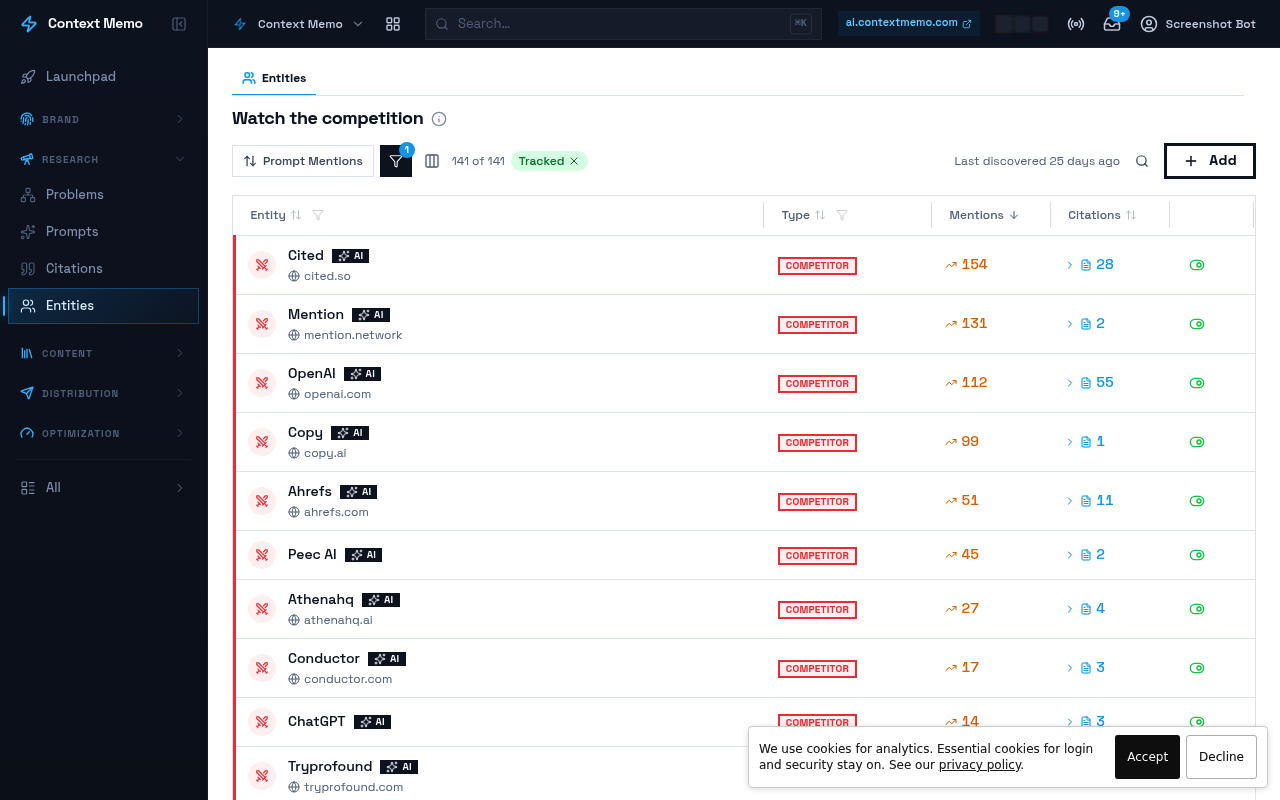 Overview of tracked competitors in Context Memo's Entities feature.