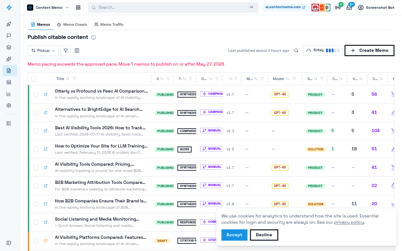 Dashboard interface showing memo management tools and content.