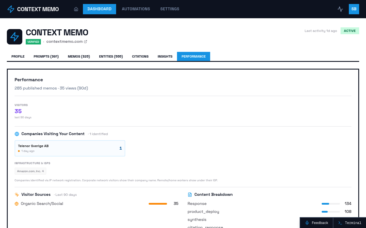 Screenshot of Brands - 9fa32d64 E1c6 4be3 B12c 1be824a6c63f - Performance page