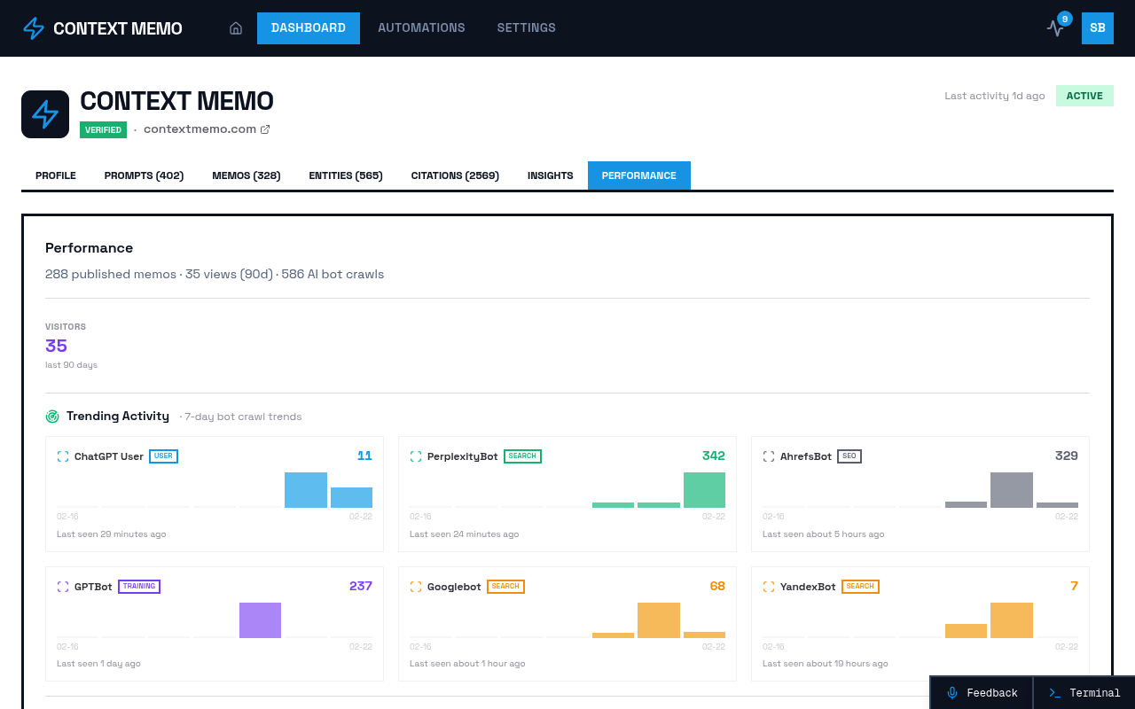 Screenshot of Brands - 9fa32d64 E1c6 4be3 B12c 1be824a6c63f - Performance page