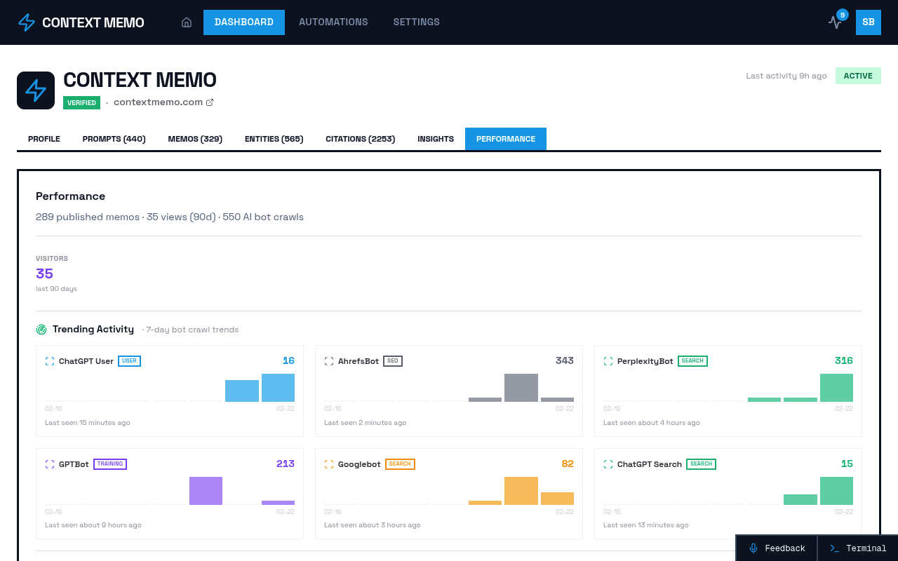 Screenshot of Brands - 9fa32d64 E1c6 4be3 B12c 1be824a6c63f - Performance page