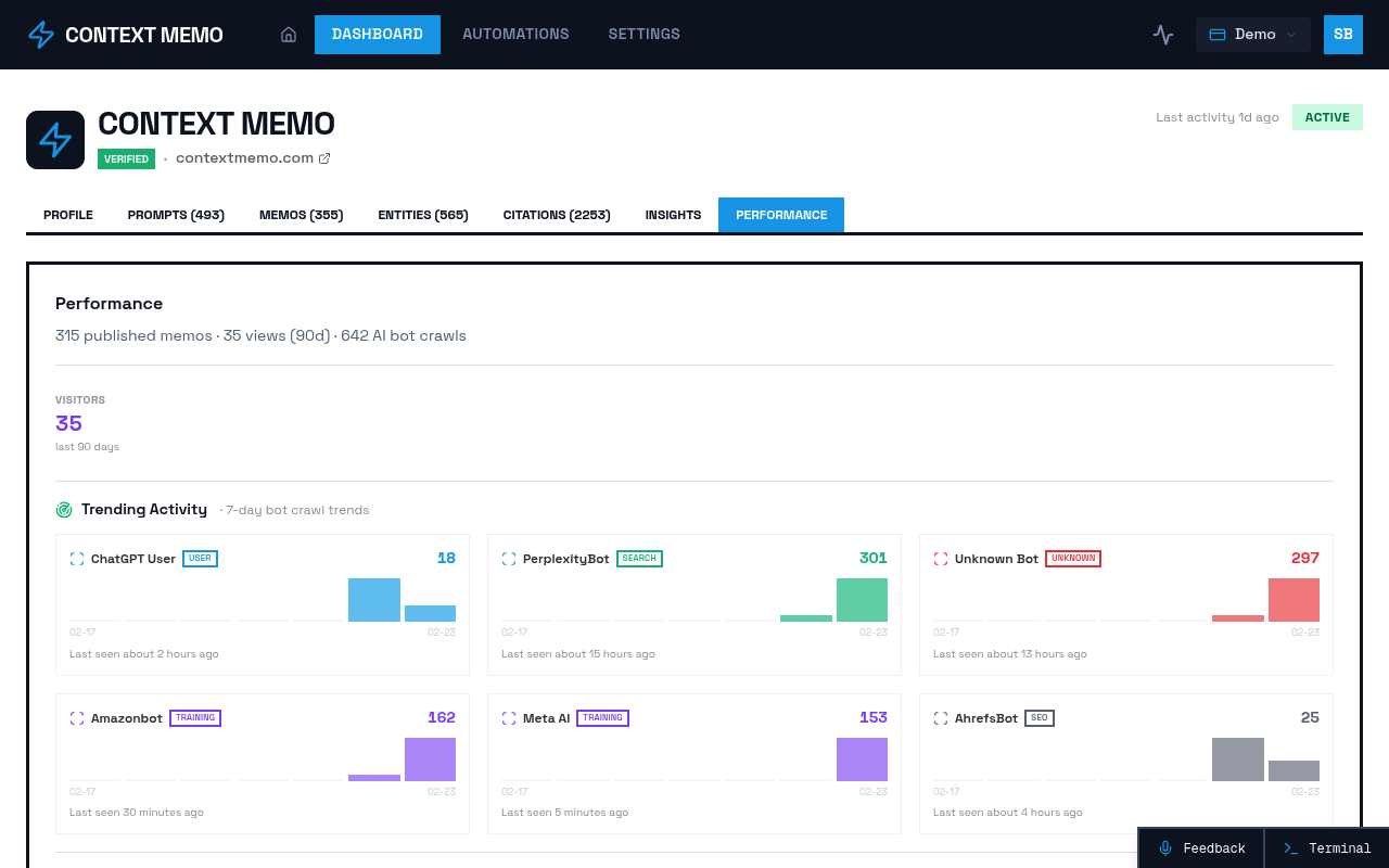 Screenshot of Brands - 9fa32d64 E1c6 4be3 B12c 1be824a6c63f - Performance page