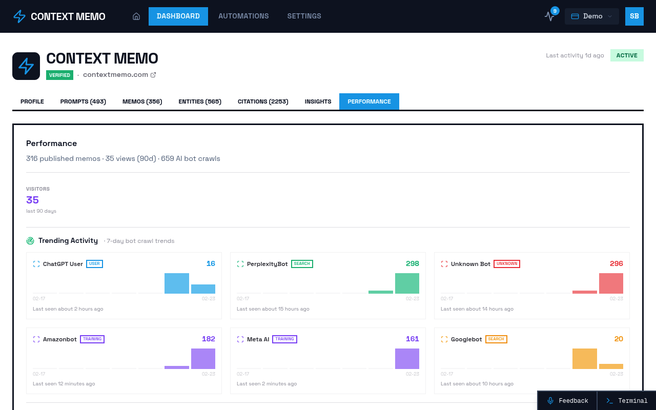 Screenshot of Brands - 9fa32d64 E1c6 4be3 B12c 1be824a6c63f - Performance page