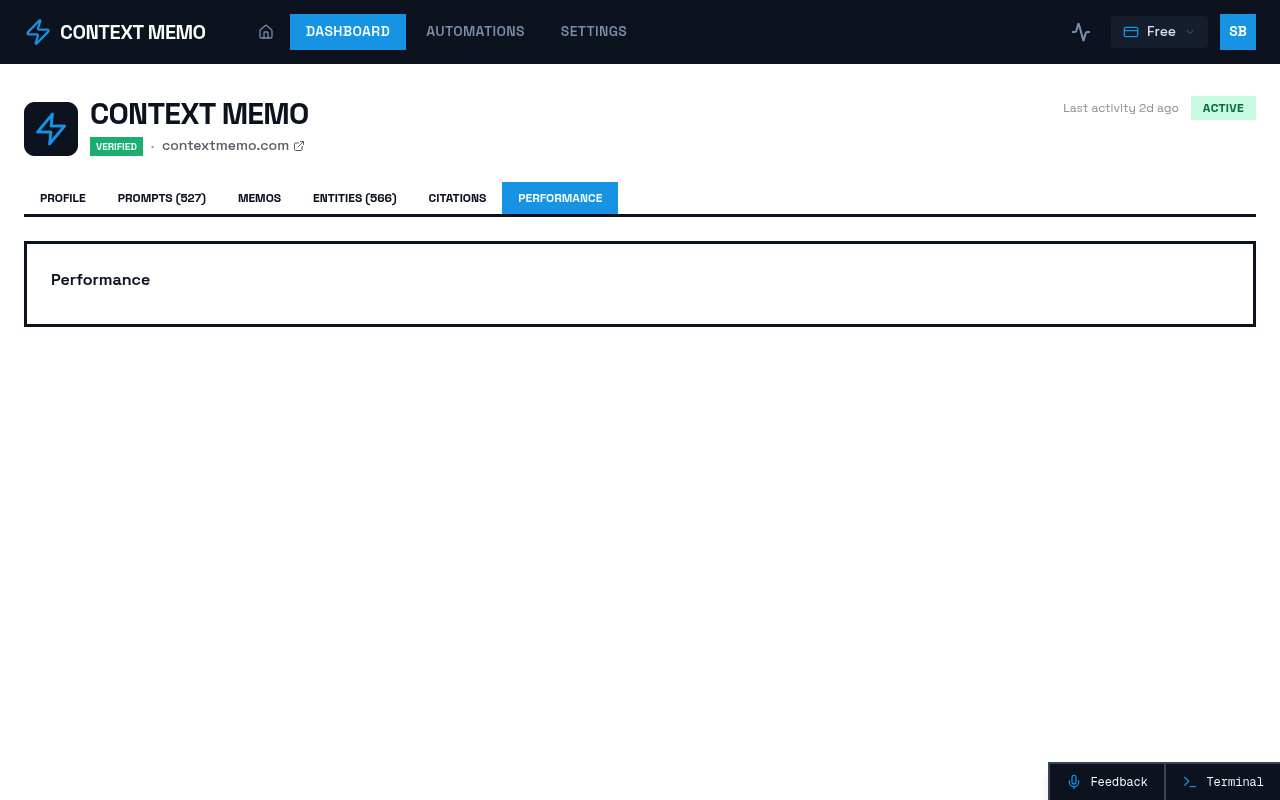 Screenshot of Brands - 9fa32d64 E1c6 4be3 B12c 1be824a6c63f - Performance page